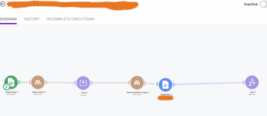 Make.com automation scenario, redacted